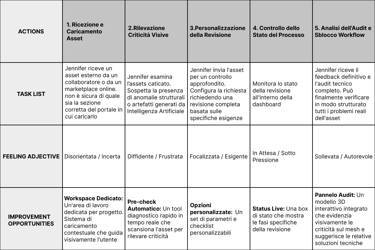User Journey Map