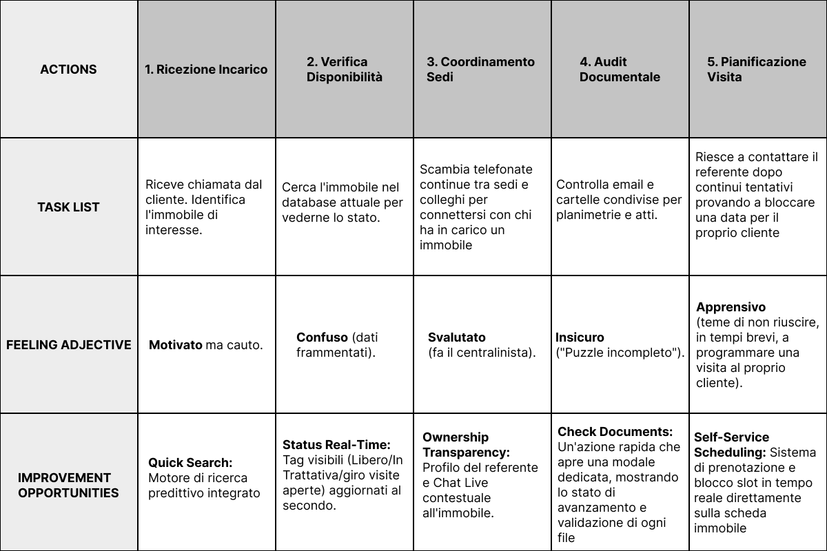 User Journey Map