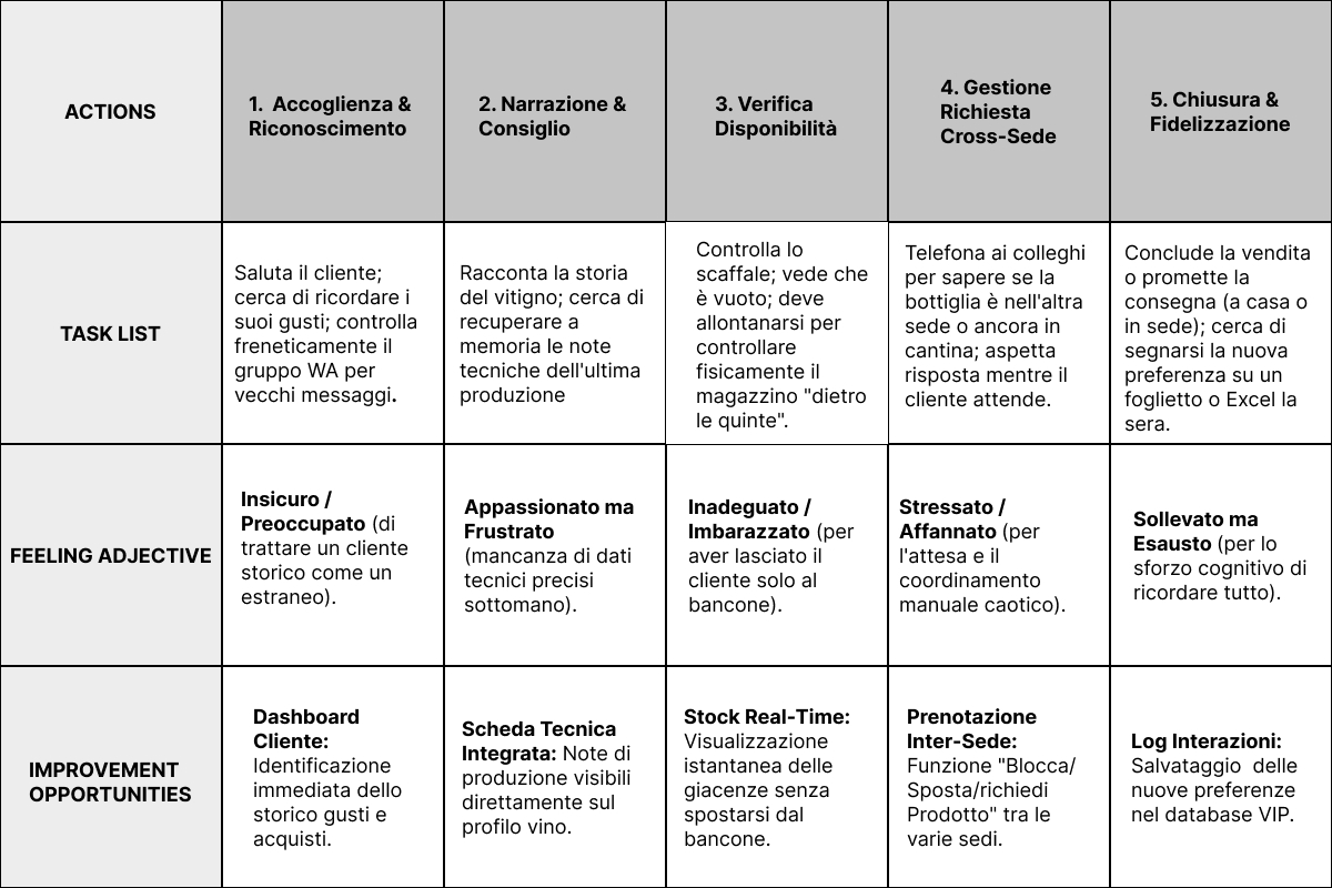 User Journey Map